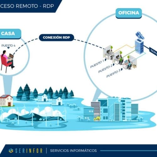RDP-Serinfor[1]